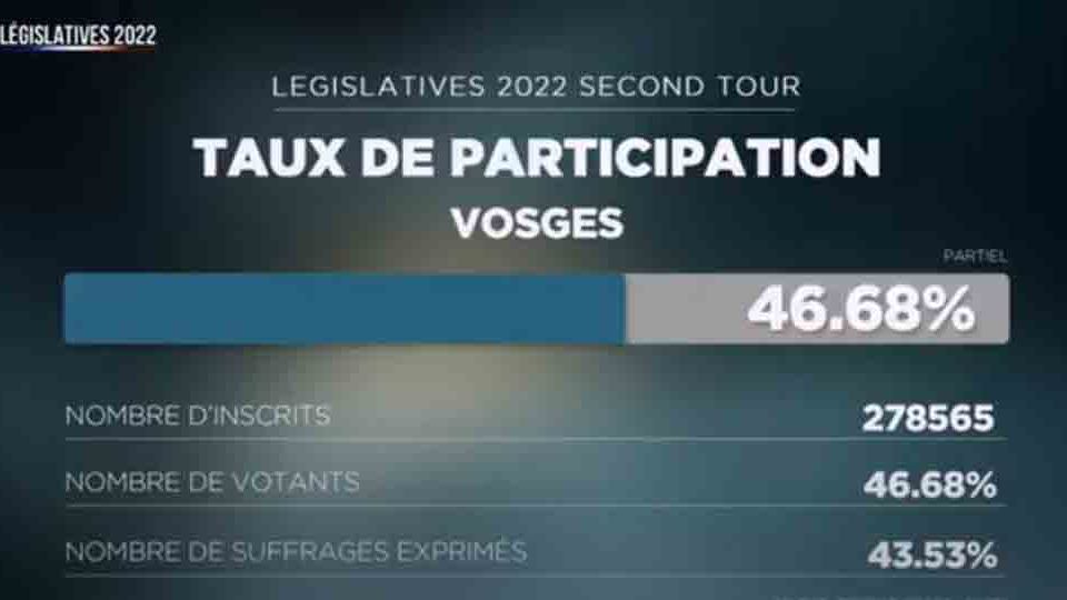 Soirée électorale des législatives 2022 - second tour